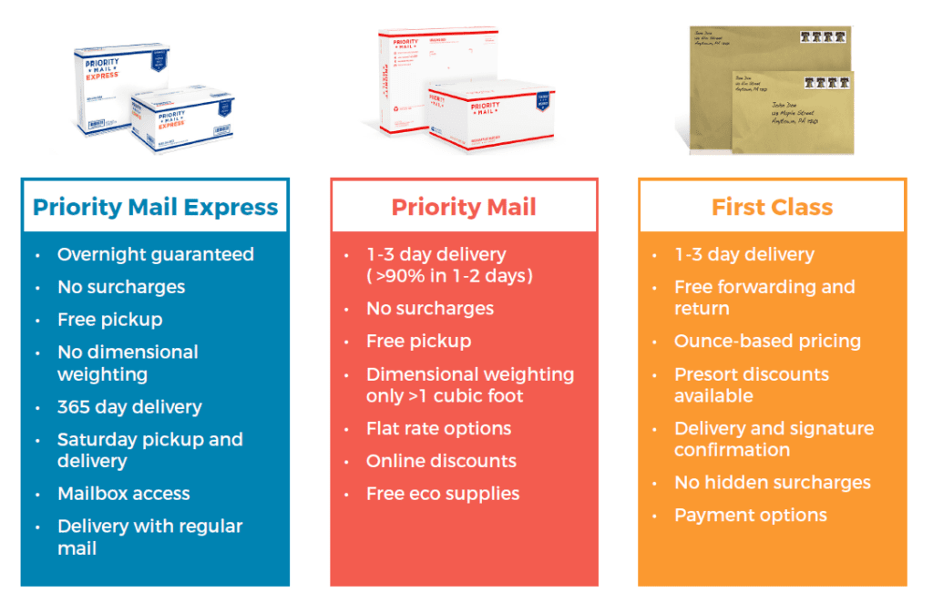 3 services offered by USPS